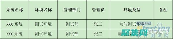 数据库测试自动化：释放测试潜能，提高代码质量 (数据库测试怎么测试)