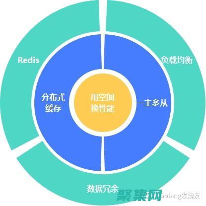 性能数据库测试：揭示瓶颈，优化数据库性能 (性能数据库测试工具)