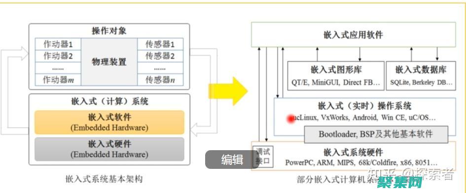 驱动程序与科学