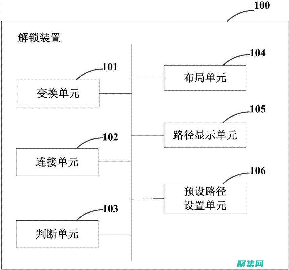 解锁单片机 C 语言的潜力：通过实践项目迈向精通 (单片机锁了)