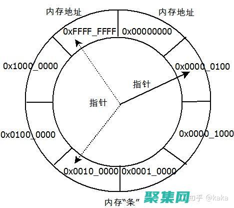 将应用于链表