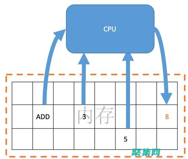 C 语言指针高级用法：探索指针的全部潜力 (C语言指针高级技巧)