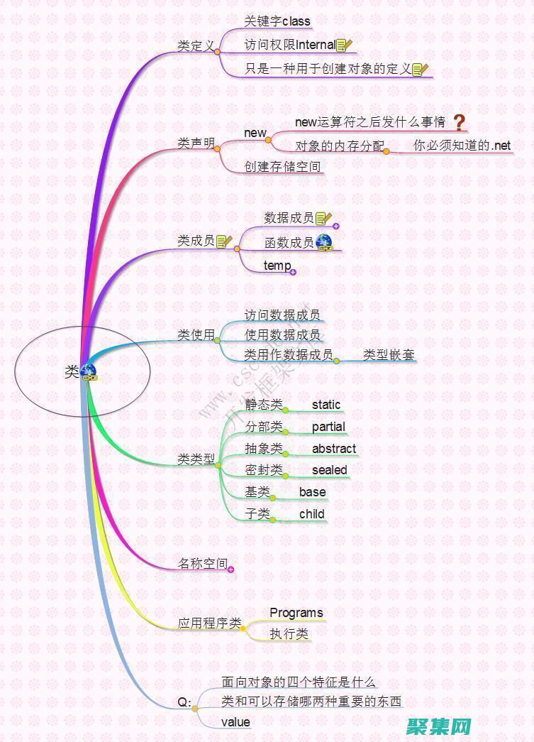 C 语言排序之王：破解 sort 函数的秘密 (c语言,排序)