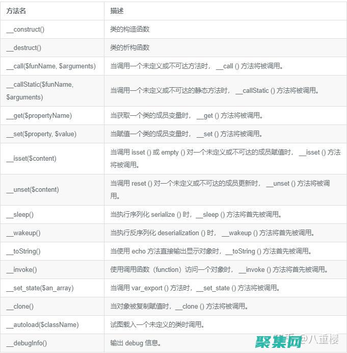 针对 PHP 开发者的最佳空间：极致速度和灵活性 (php开发实战权威指南)