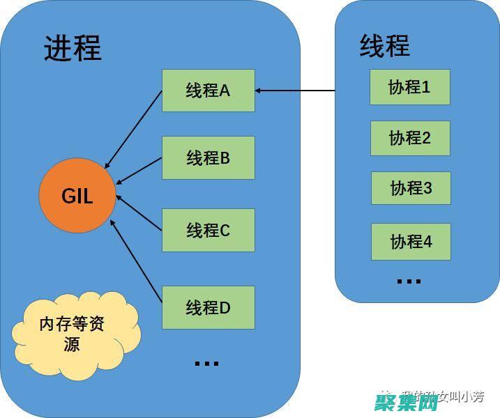 代码共享和协作的中心：欢迎来到源码超市 (代码共享和协议的区别)