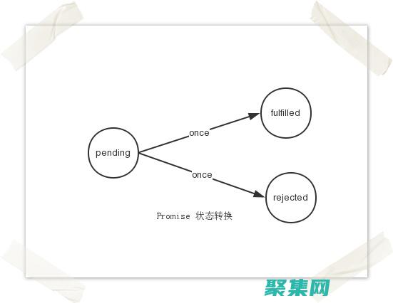 一步步成为Java高手：马士兵Java教程权威解读 (一步步成为军阀的小说)