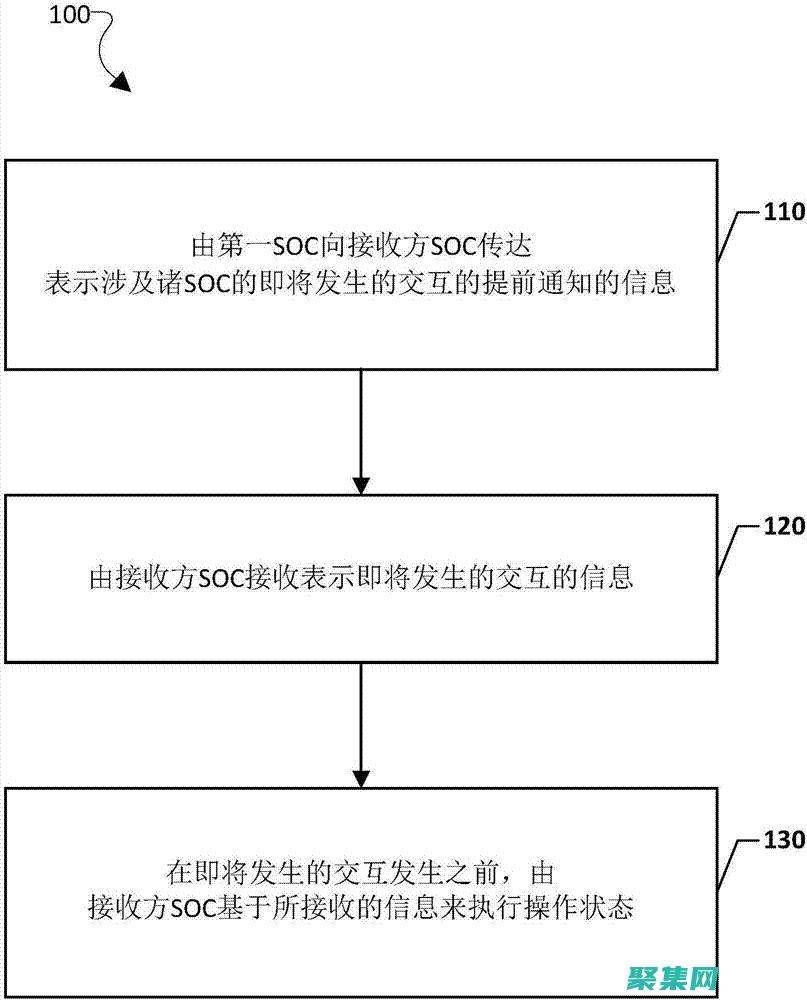 掌握 Socket 编程：一个实用的入门教程，配有示例 (掌握宋初三体的总体艺术风貌)