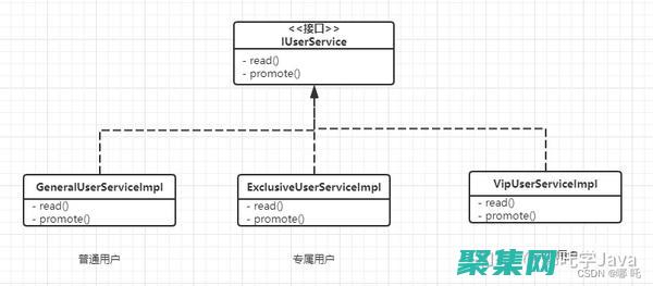 Java 开发人员大全：Java 官网上必备的资源和文档 (java开发工程师)