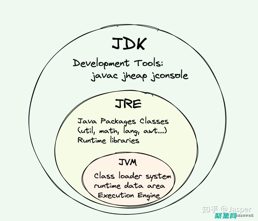 java知识点汇总