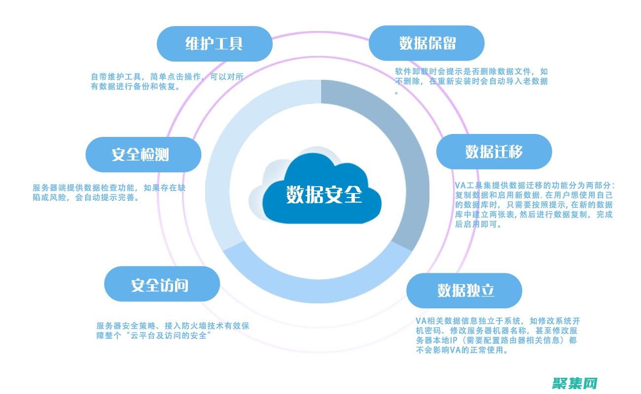 数据库安全：保护数据免受威胁和漏洞 (数据库安全审计系统)