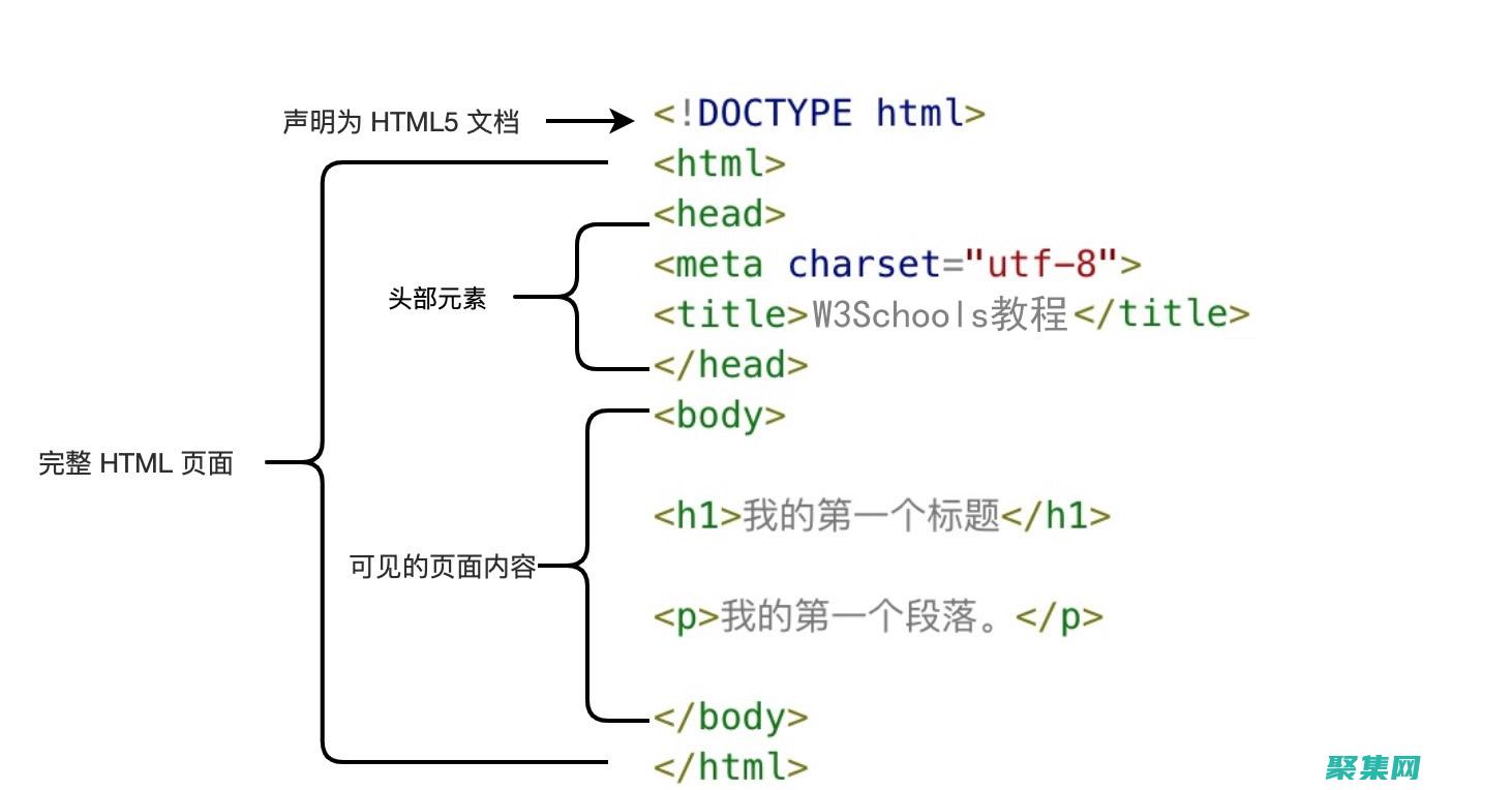 掌握 HTML 颜色代码：为您的数字世界增添色彩 (掌握html5网页制作的结构)