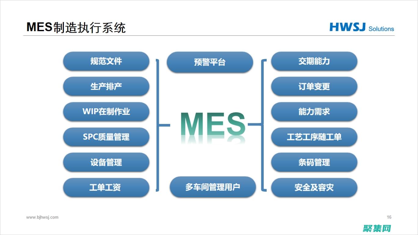 揭示 Messagebox 函数的秘密：在 VBA 中使用高级技术 (揭示METTL14非依赖于甲基化转移酶的染色质调控新功能)