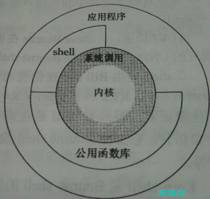 UNIX 系统编程中的网络：掌握网络连接和数据传输 (unix系统属于哪一类操作系统)