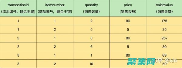 聚合函数在数据分析中的应用：从数据中提取有意义的信息 (聚合函数数据库)