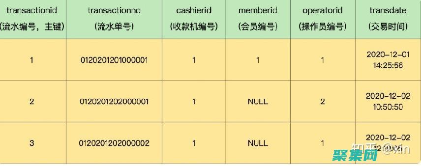 聚合函数在数据科学中的应用：为机器学习和数据建模提供支持 (聚合函数数据库)