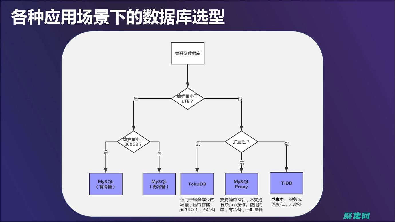 掌握数据的力量