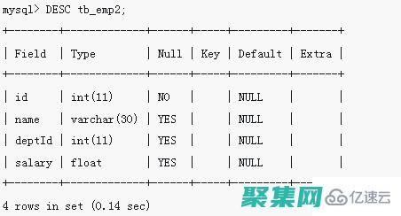 唯一标识表中每行的属性或属性组合