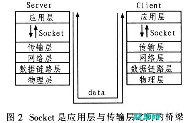 Socket网络编程实战：开发高效可靠的网络应用 (socket服务)