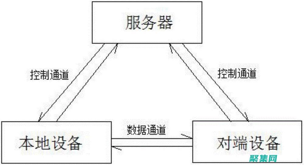 跨平台socket编程：在各种操作系统中构建网络应用 (跨平台socket库)