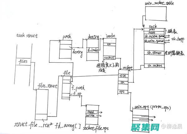 基于socket的分布式系统：构建高可用性和高扩展性的应用 (基于Socket的通信系统设计与开发)