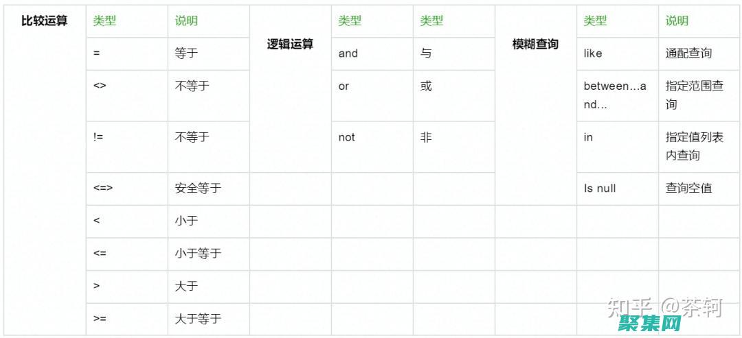 探索 SQL Server：功能强大且可靠的关系型数据库 (探索后妈的桃花源作文)