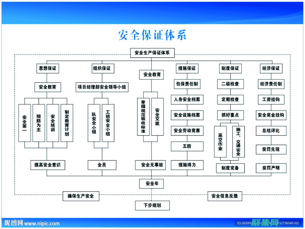 安全保障 SQL Server 数据库：保护数据免受威胁 (安全保障商品锁定资金DD373卖金币)