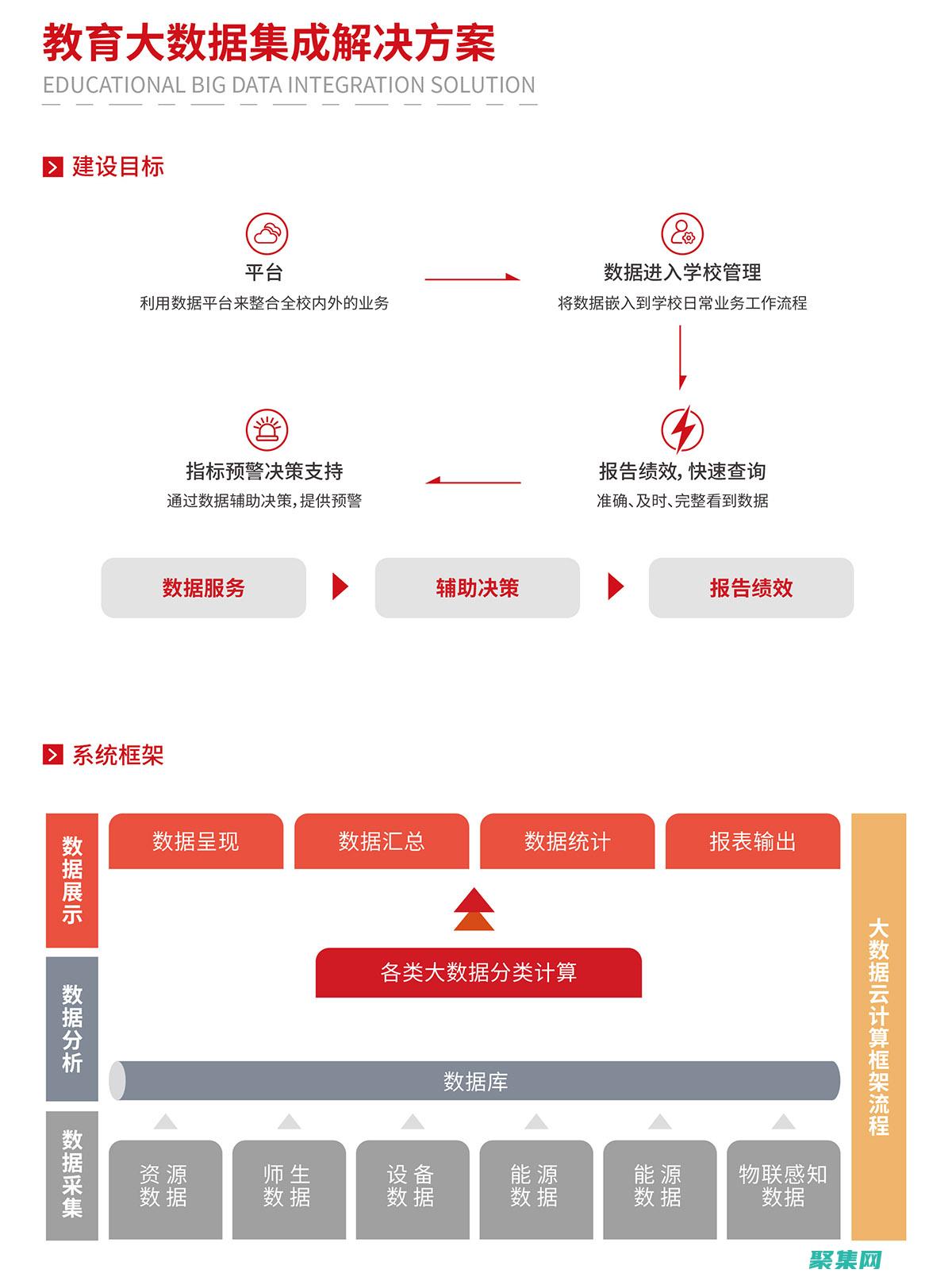 大数据遇见教育：探索我们学生管理系统源代码中的高级分析功能 (大数据遇见教育怎么办)