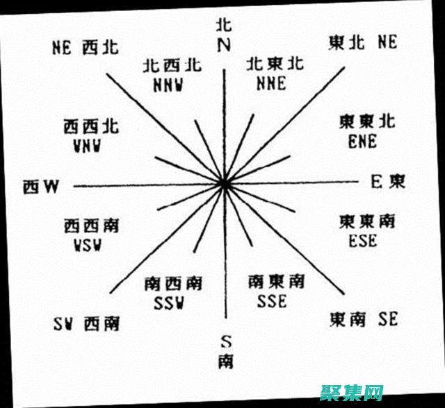 全方位网站程序下载平台，为您提供全面选择 (全方位网站程序设计)