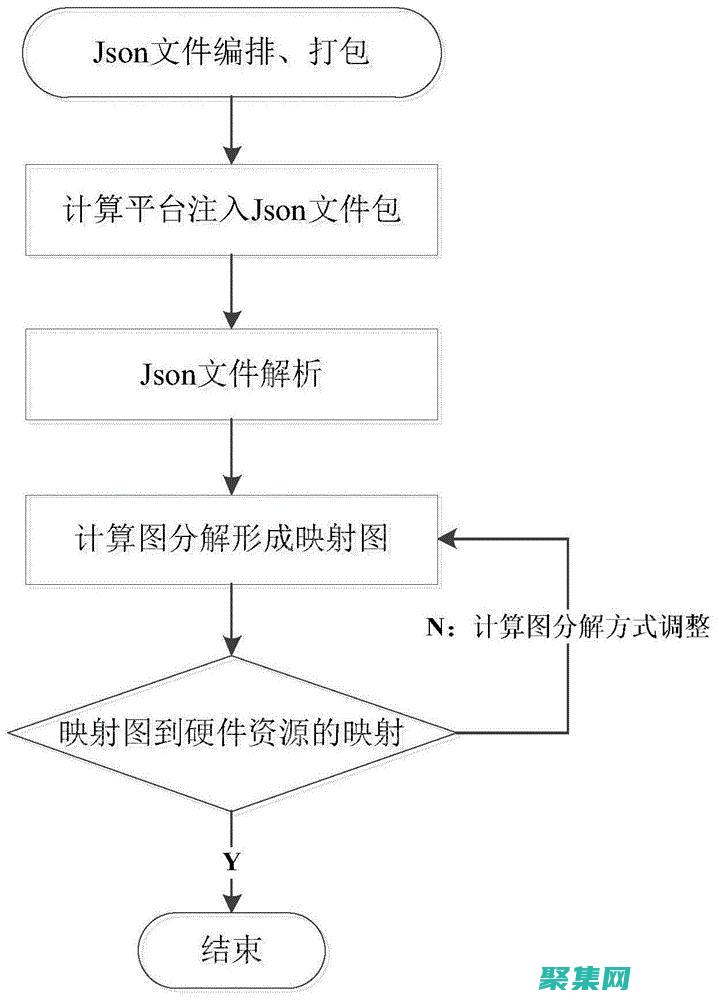 嵌入式的底层开发好不好