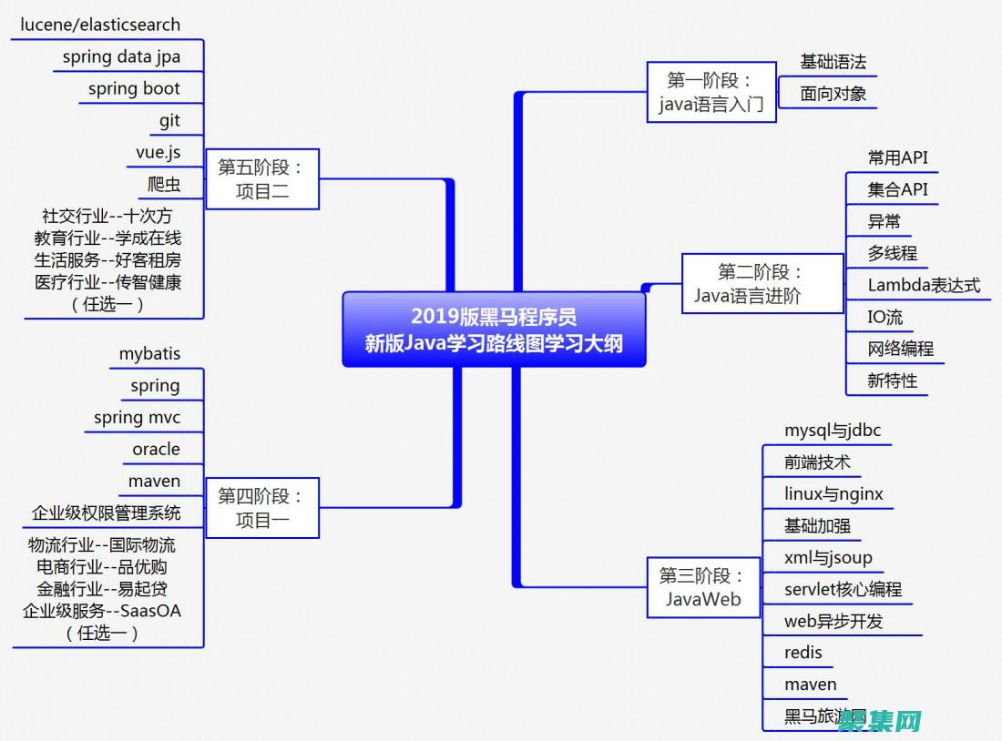 自学编程的革命：利用互动式平台和在线资源 (自学 编程)