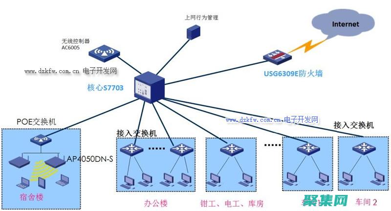 网络编程优化：提高性能、可靠性和安全性 (网络编程优化软件)