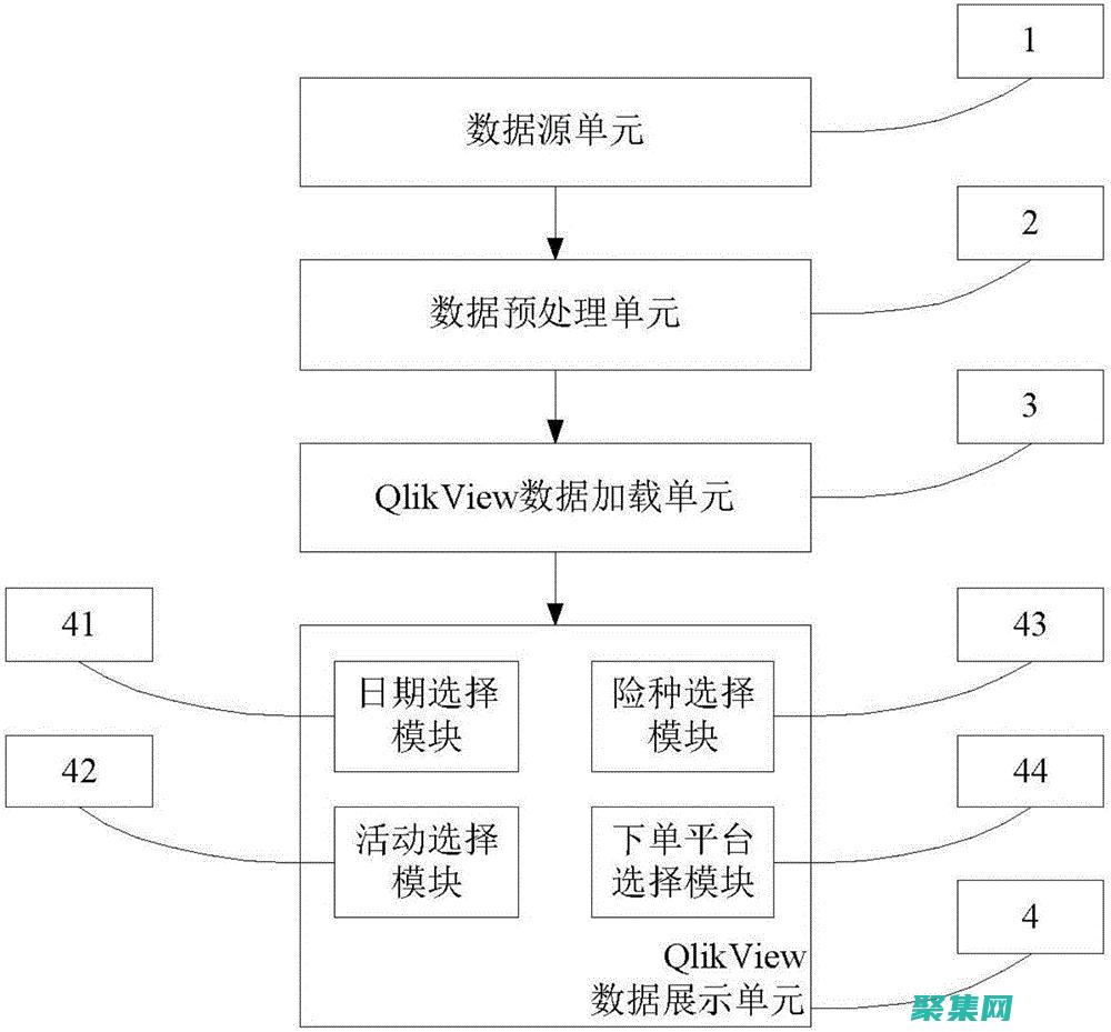 关系数据库 vs 非关系数据库：选择适合您应用的最佳架构 (关系数据库中的关键字是指)