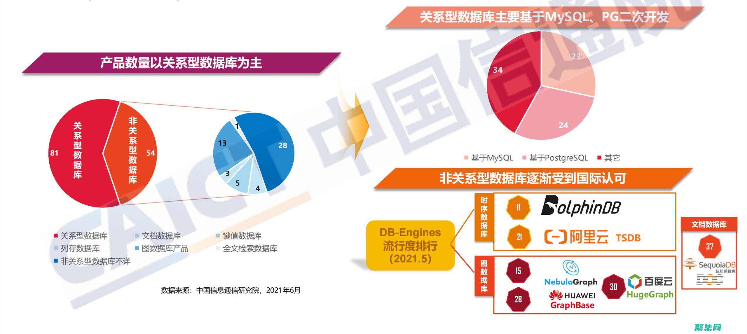 数据库趋势：探索塑造数据管理未来的创新技术 (数据库趋势分析)