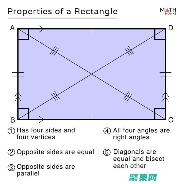 Rectangle函数在Python图像处理中的强大功能：从基本矩形到高级图像操作 (rectangle)