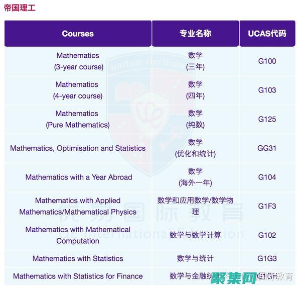 掌握 MATLAB 对数函数的各种应用 (掌握matlab)