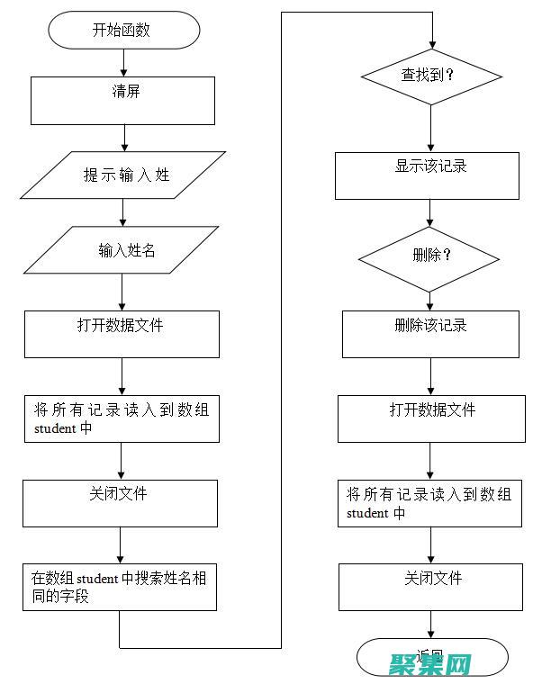 C 语言项目实践：通过实际案例应用 C 语言知识 (C语言项目实战)