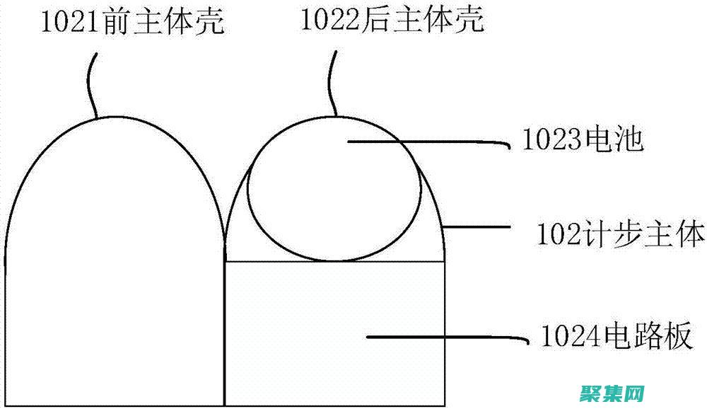 步步拆解