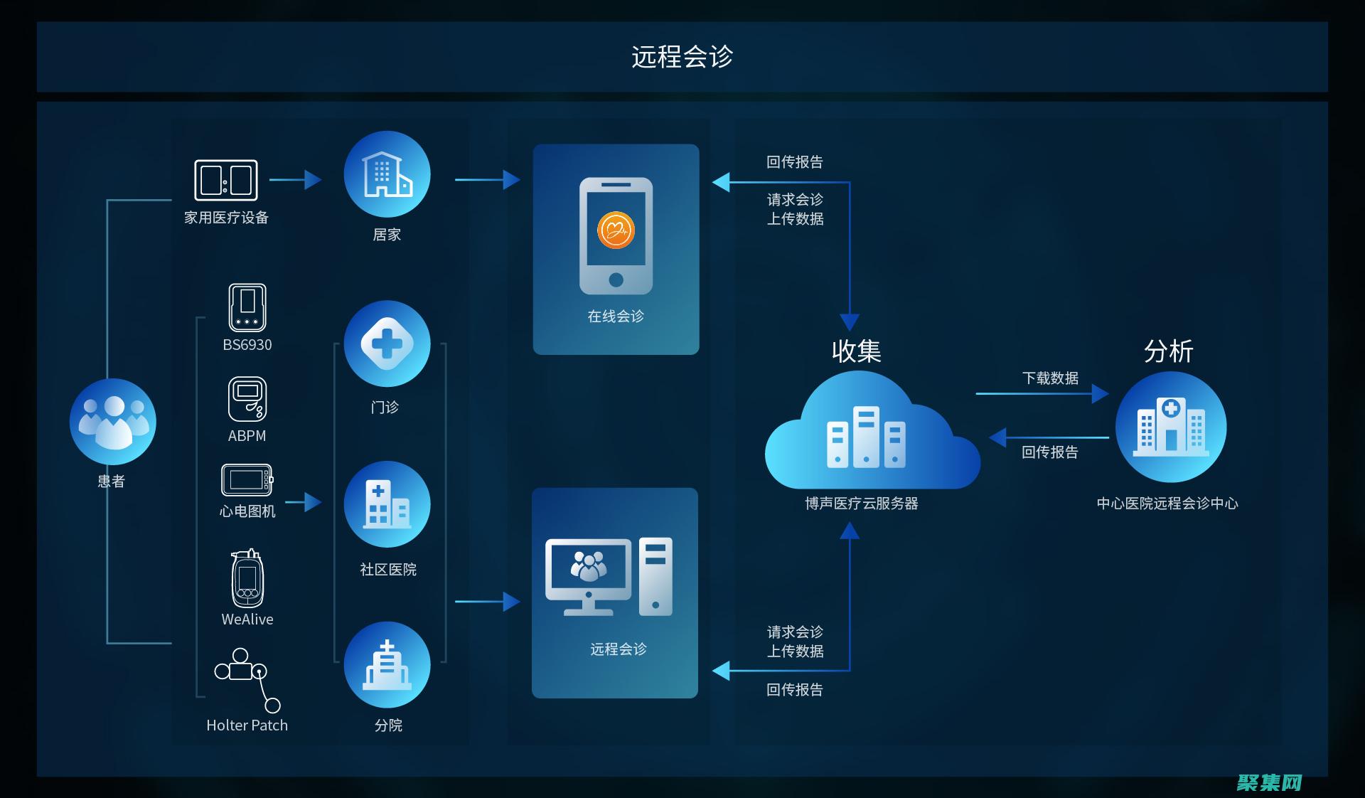 提升数据库服务器效率的全面配置策略 (提升数据库服务器性能的措施)