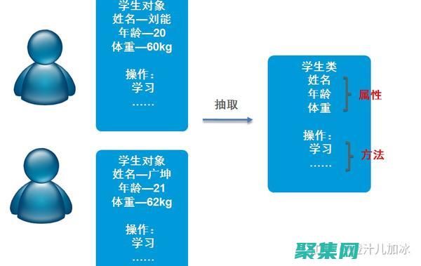 面向初学者的 Java XFire 教程：从头开始构建 Web 服务 (面向初学者的生成式人工智能课程 微软)