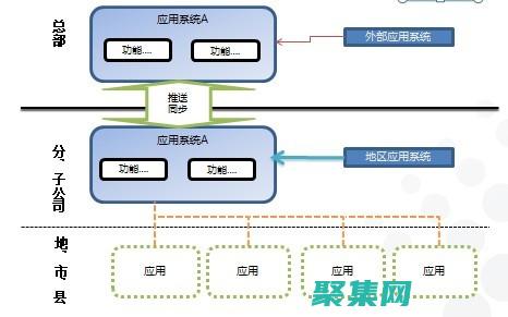 软件架构的艺术：为中级程序员打造可扩展、可维护的系统 (软件架构的艺术)