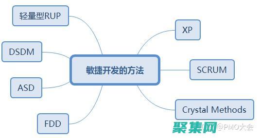 敏捷开发的精髓：帮助中级程序员拥抱敏捷价值观和方法 (敏捷开发的精髓是什么)