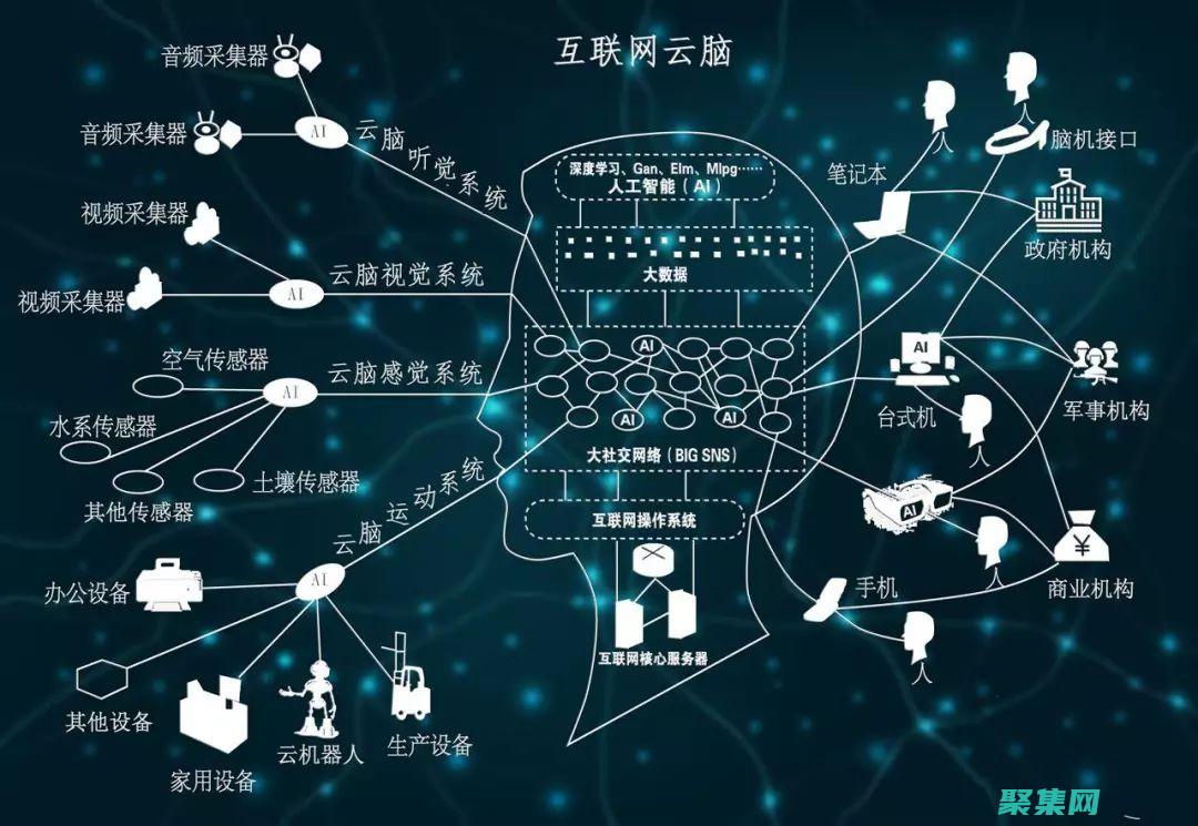 对云计算、大数据和人工智能等新兴技术有了解(对云计算大数据的展望)