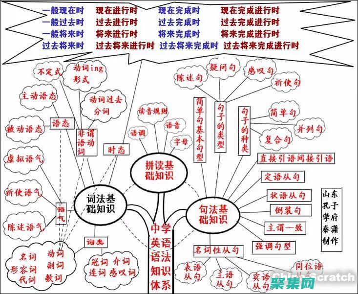 能够指导和培养初级工程师(培养指导能力)