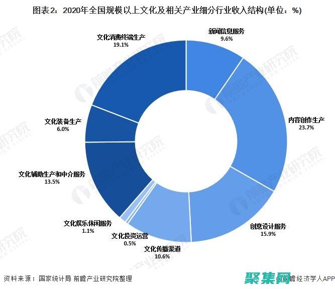 理解行业趋势和最佳实践(理解行业趋势的句子)