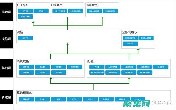 能够业务的