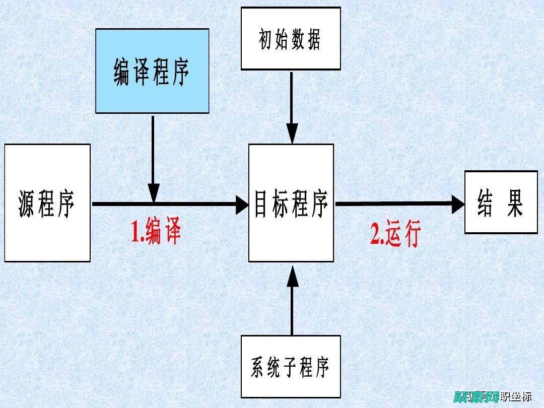 求最大公约数的进阶之道