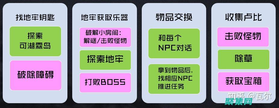 织梦建站进阶教程：优化网站性能和安全性的实用技巧 (2020织梦建站教程全集)