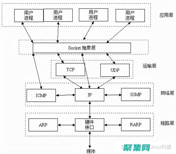 服务器套接字：用于监听客户端连接请求的套接字(服务器套接字是什么)