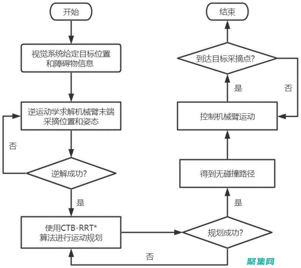 探索随机数函数：从理论到实践 (探索随机数函数的软件)