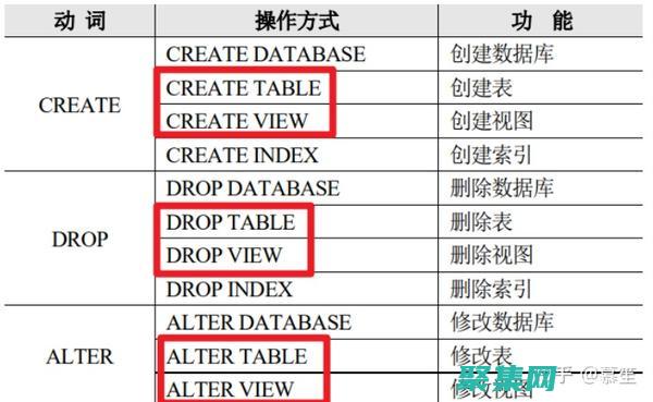 释放数据库设计的可能性：揭秘强大的工具 (释放数据库设置方法)